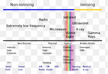 Non - ionizing radiation Wikipedia Radiation Screenshot png