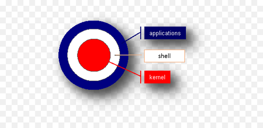 2021 Interacting - Dot Png,Unix Shell Icon
