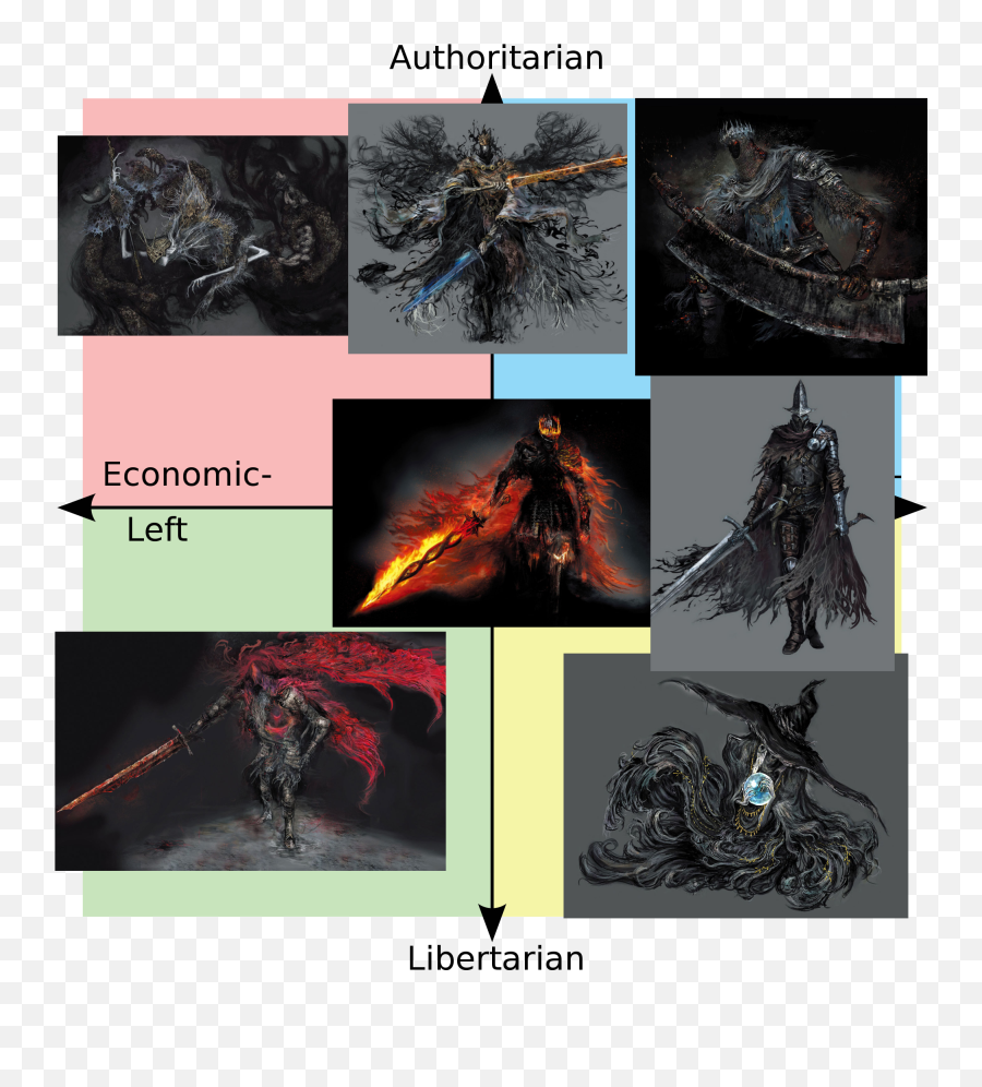 Politicalcompassmemes - Political Compass Memes Png,Dark Souls 3 Png