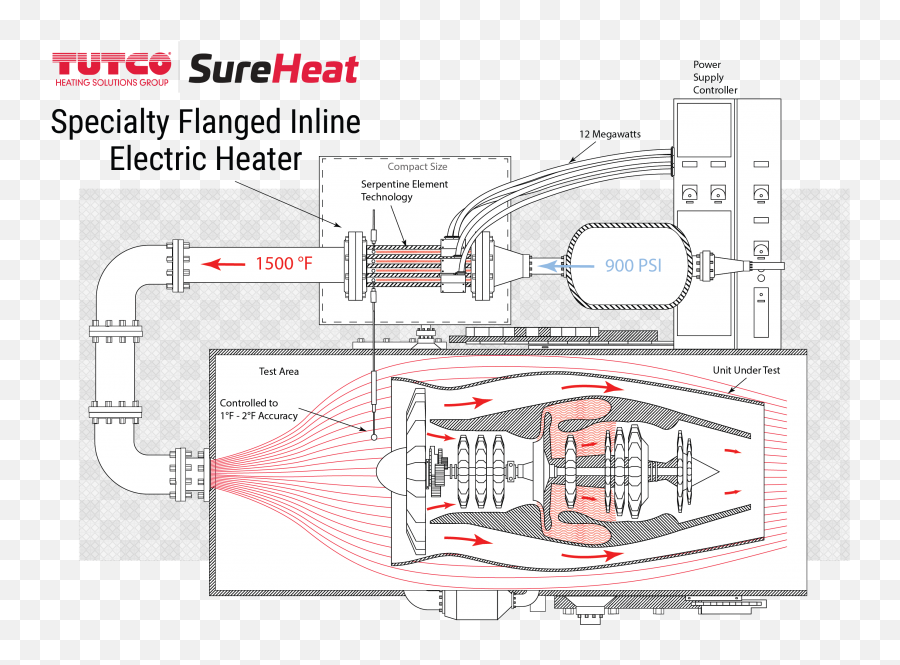 Combustion Research Tutco Sureheat - Vertical Png,Kw Icon 900