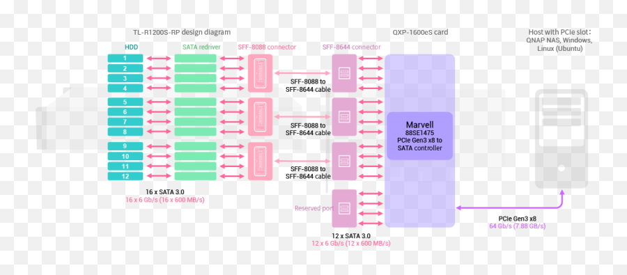 Qnap Tl - R1200srpus 12bay 2u Rackmount Sata Jbod Expansion Qxp 1600es Png,Window Manager Icon On Galaxy Note 3