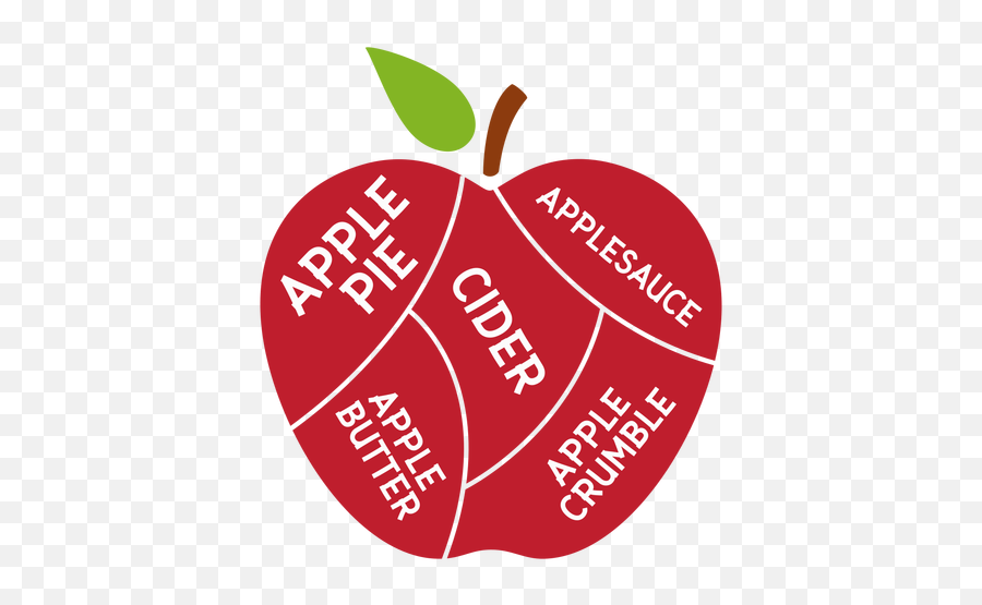 Apple Pie Applesause Cider Butter - Apple Png,Apple Pie Png