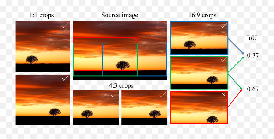 Reliable And Efficient Image Cropping A Grid Anchor Based Png Rule Of Thirds