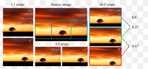 Reliable And Efficient Image Cropping A Grid Anchor Based Png