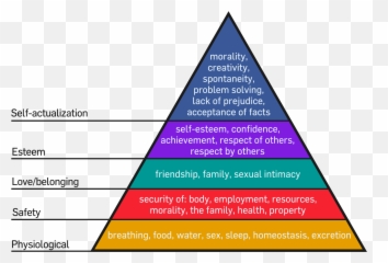 Filemaslowu0027s Hierarchy Of Needs Pyramidpng - Wikimedia Commons Examples Of Self Actualization,Could Png