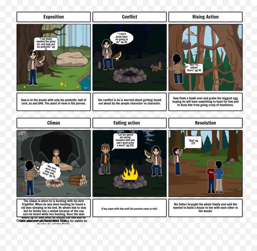 Quinten My Side Of The Mountain Storyboard By 90c1bd44 - Warriors Rise Of Scourge Png,Cartoon Mountain Png