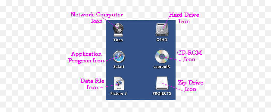 Computers Beyond The Basics Vertical Png Cd - rom Icon