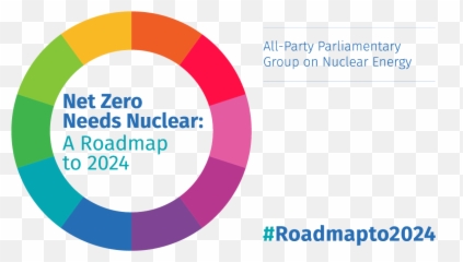 Nuclear Industry Association Twitter Net Zero Needs - Vertical png