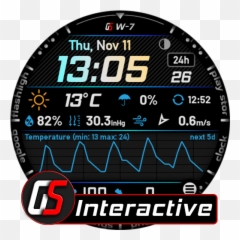 Google Play Top Apps Analysis For Weather In Serbia Png