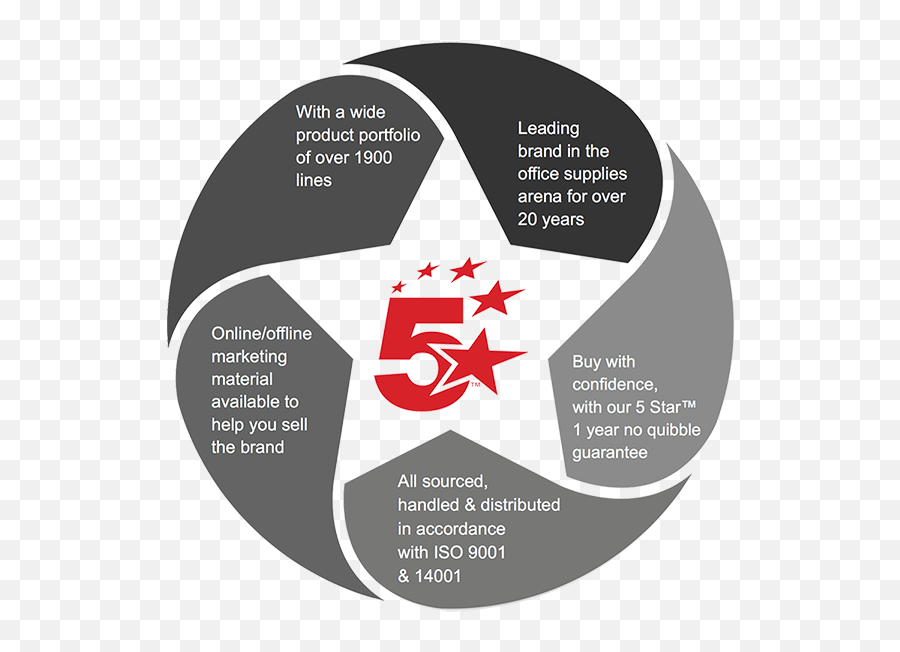 5 - Starinfographic Spicers Cd Png,5 Stars Png