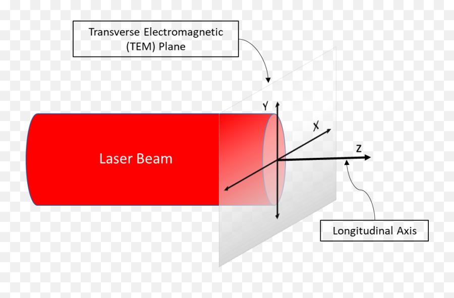 What Is Single Longitudinal Mode - Diagram Png,Laser Beam Png