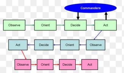 Espionage - Free Download PDF 14 Cycles Of Intelligence Operation png