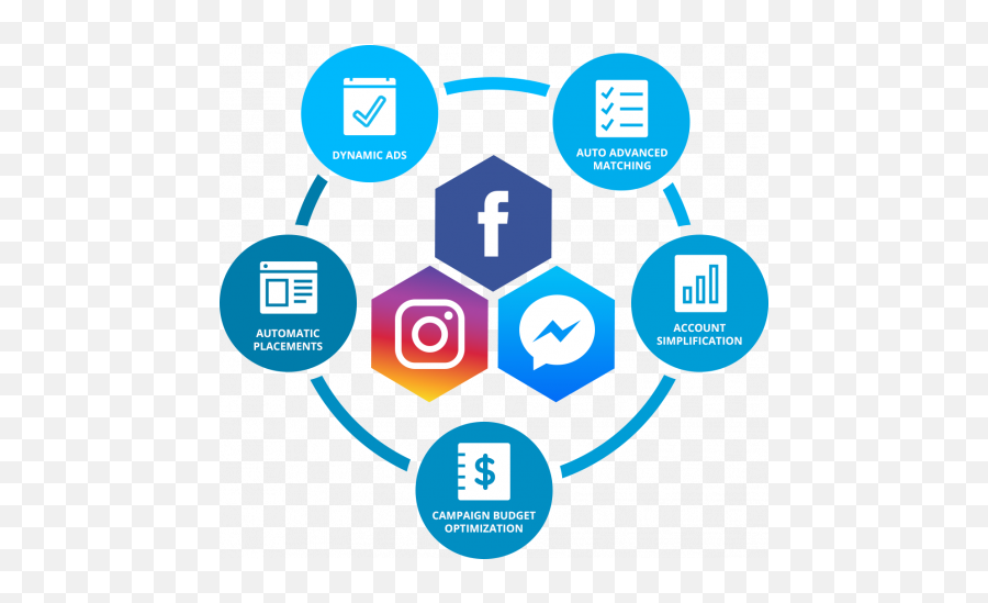 Social Media Marketing U2013 Nabi Digital - Facebook Instagram Messenger Ads Png,Social Media Advertising Icon