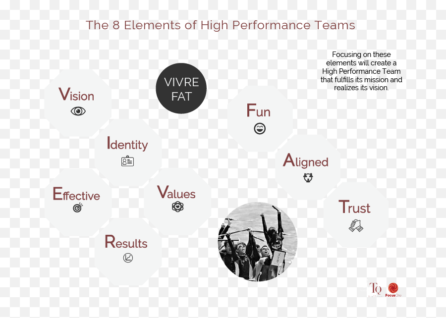 Vivre Fat Png - 7 Key Ingredients Of High Performing Teams,Fat Png
