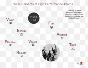 Vivre Fat Png - 7 Key Ingredients Of High Performing Teams,Fat Png