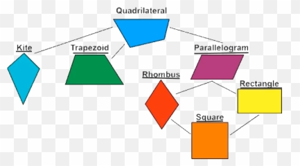 Download Square Rectangle Parallelogram Rhombus Trapezium - Quadrilateral Trapezoid png