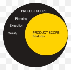 Difference Between U0027product Scopeu0027 And U0027project In - Scope Vs png