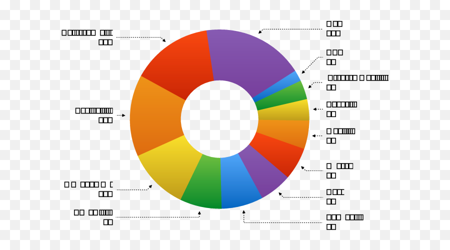Fog Overlay - Pie Chart Popularity Protocol Iot Png,Fog Overlay Png