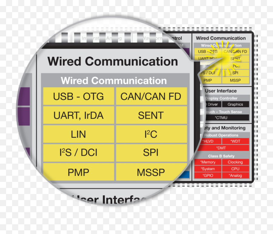 Wired Communication Microchip Technology - Vertical Png,Hyperterminal Icon