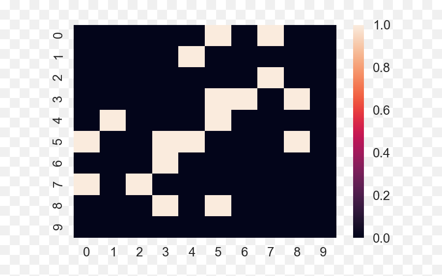 Optimizing Block Sparse Matrix Creation With Python - Eric J Dot Png,Matrix Icon