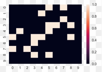 Optimizing Block Sparse Matrix Creation With Python - Eric J Dot png