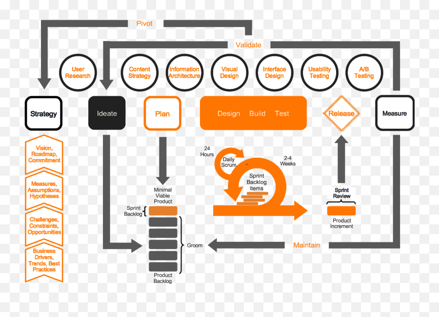 L Craig Wilson Online Resume And Portfolio - Scrum And Lean Ux Png,C Sharp Wpf Design Dinamic Icon In Blend