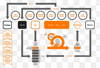 L Craig Wilson Online Resume And Portfolio - Scrum And Lean Ux Png,C Sharp Wpf Design Dinamic Icon In Blend