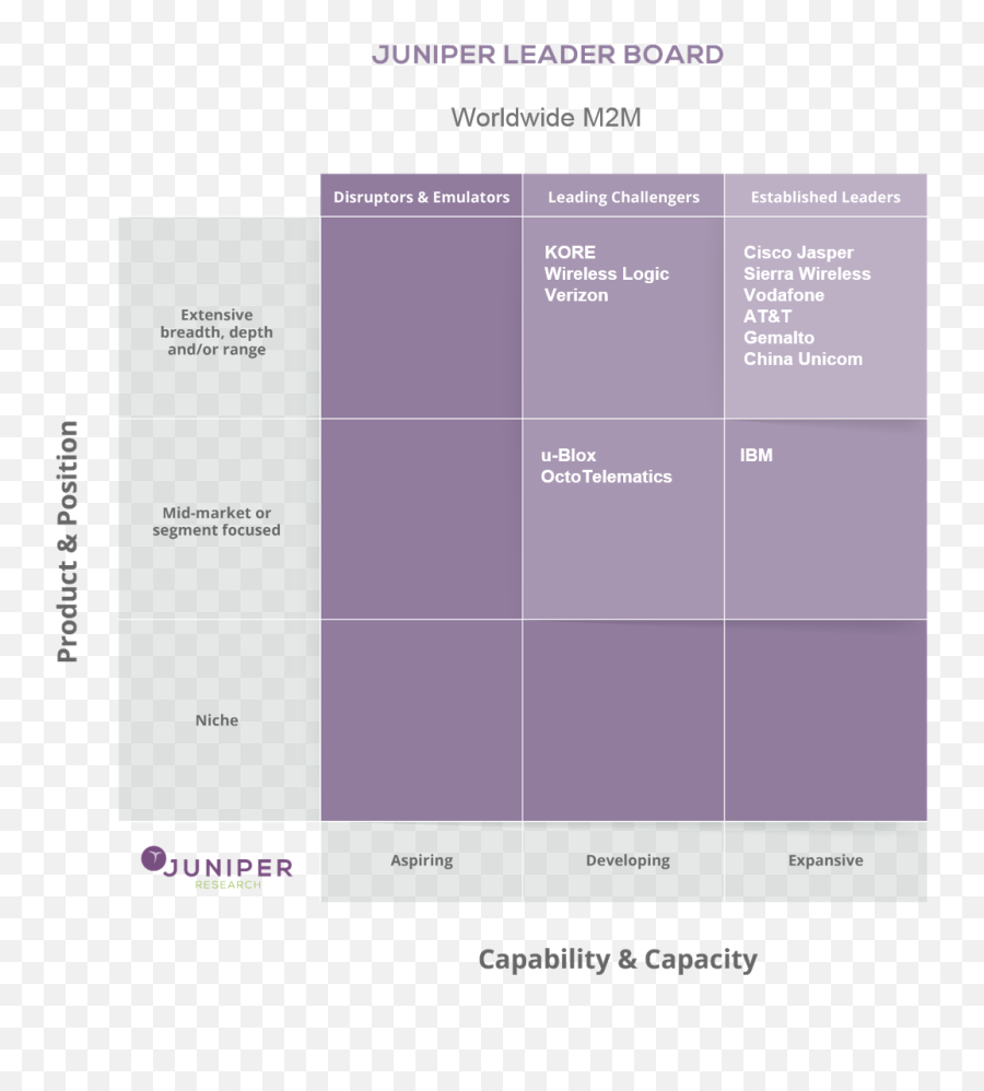 Juniper Research Recognizes Gemalto As An Established Leader - Screenshot Png,Juniper Png