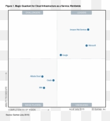 Global Infrastructure - Gartner Unified Communications 2019 png