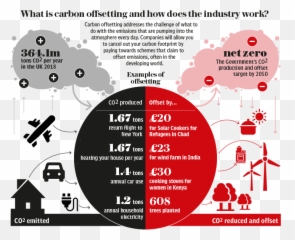The Telegraph - Graphic Design png
