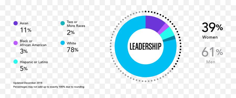 Pandora Logo Png - Overall Leadership Tech Roles Nontech Dot,Pandora Logo Png