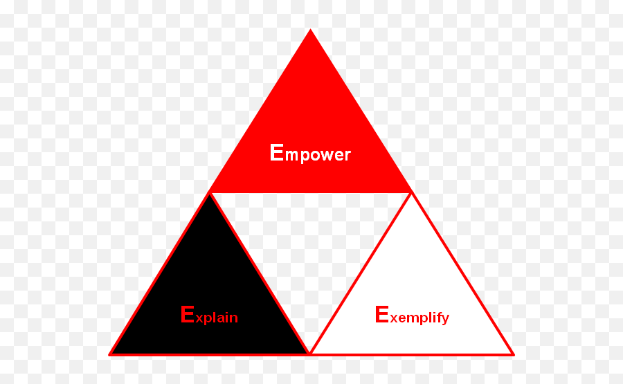 The 3e - Approach Uwe Hesse 3 E Approach Png,Exadata Icon