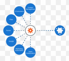Zapier Integration - Zodiac Colors png