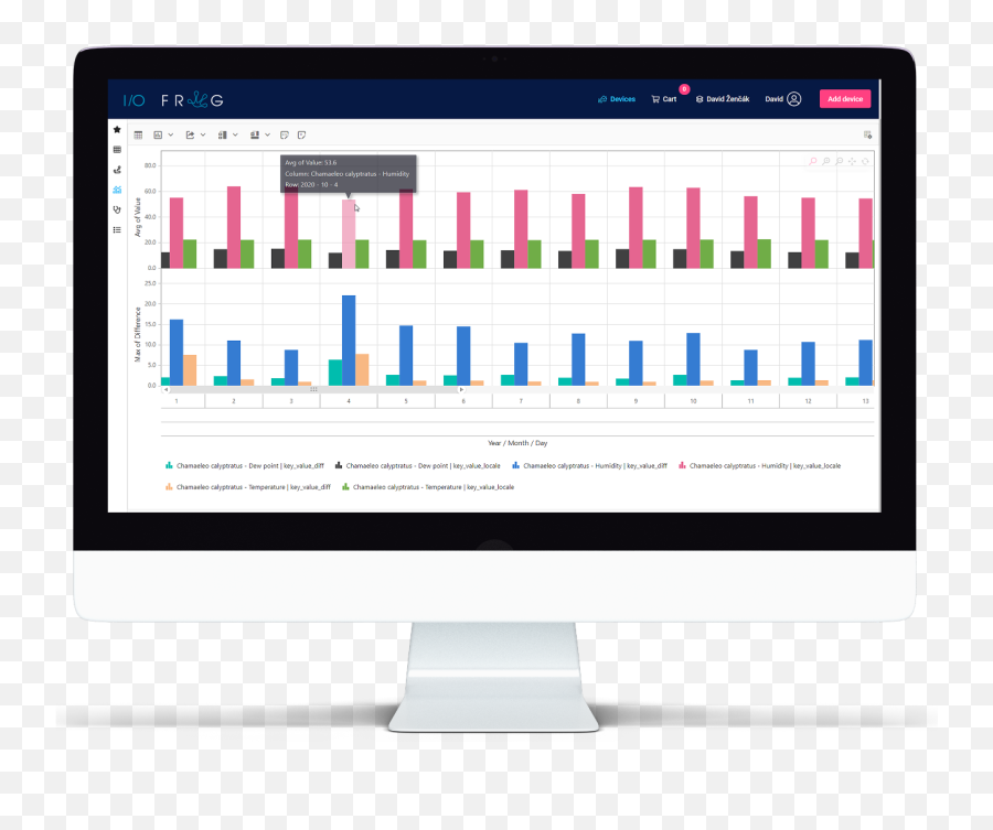 Analytics - Io Frog Technology Applications Png,Different Types Of Icon