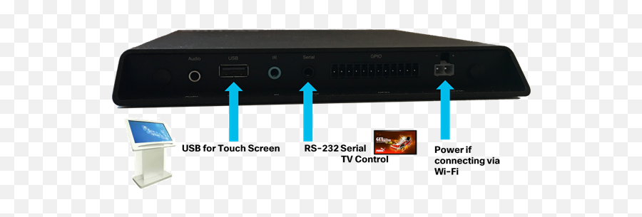 Cisco Vision Dynamic Signage Solution Operation And Network - Portable Png,Tivo Icon Meanings