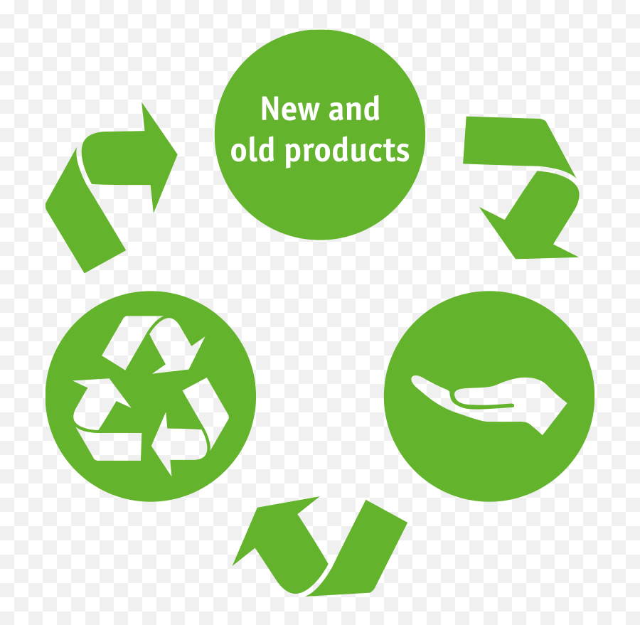 Implementation Of Sustainability In The Company Vkf Renzel - Dot Png,Environmentally Friendly Icon