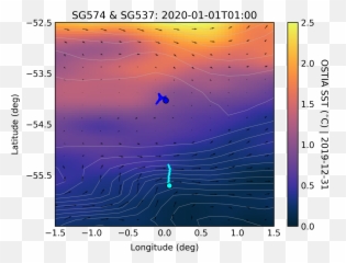 Live Ocean Glider Missions - Screenshot Png,The Miz Png