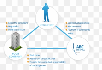 What Is A French Umbrella Company - Do Companies Work png