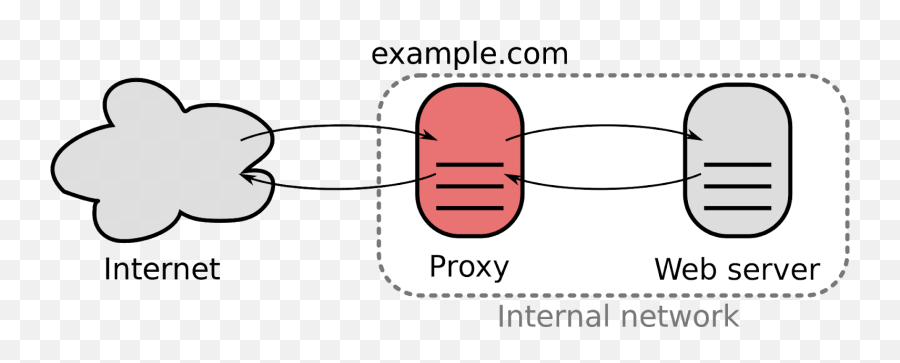 Reverse Proxy - Wikipedia Reverse Proxy Png,Reverse Card Png