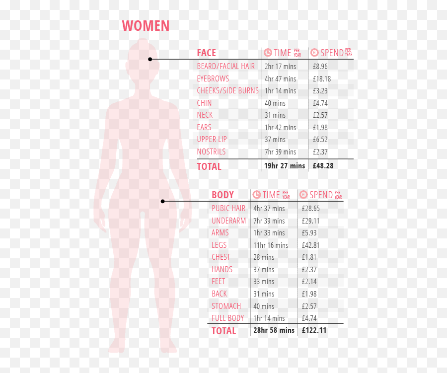 Body Hair Who Cares Shaving U0026 Grooming Facts Fragrance Direct - Back Body Hair Women Png,Pubic Hair Png