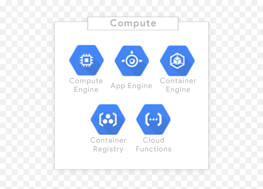 Gcp Expertise - Google Cloud Platform Png,Google App Engine Icon