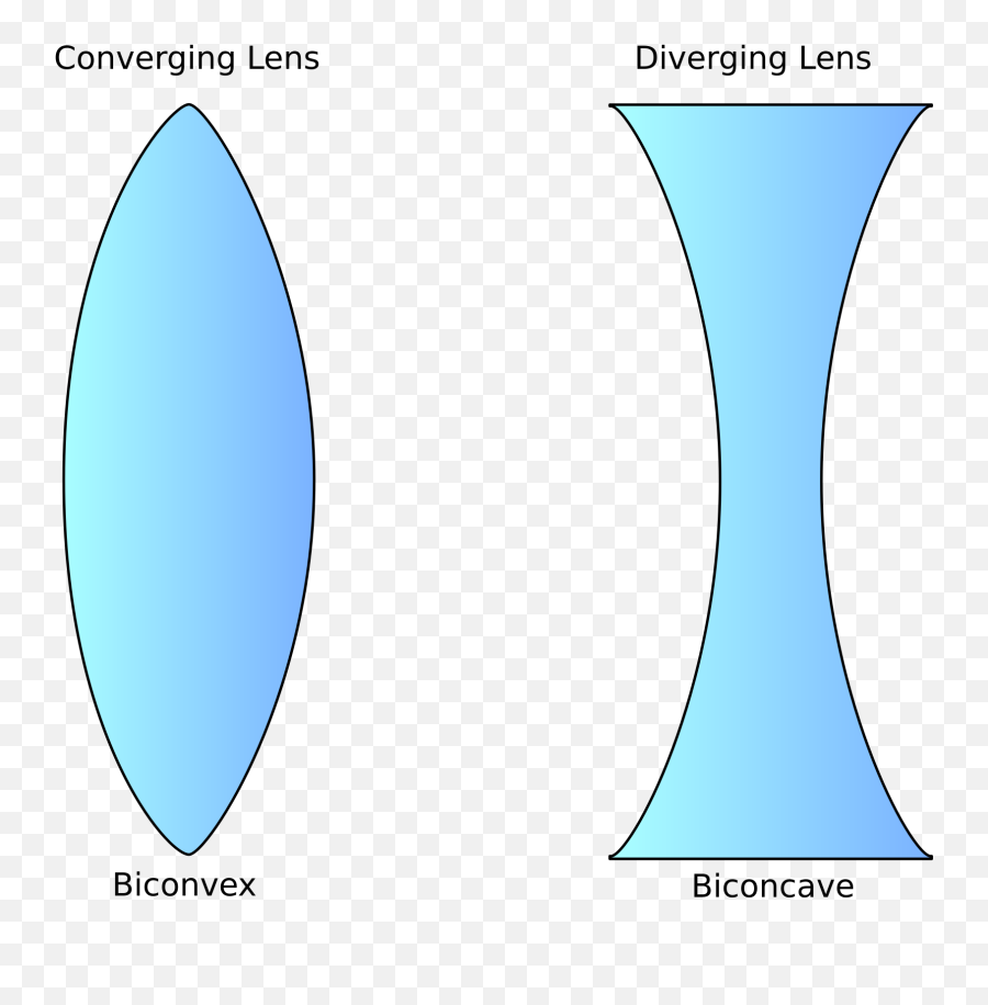 Filelens Typessvg - Wikibooks Open Books For An Open World Example Of Converging And Diverging Png,Lens Icon