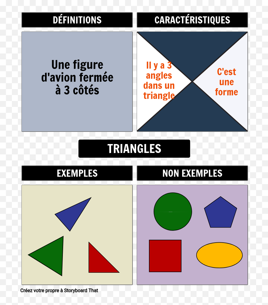 Frayer Model For Triangles Storyboard By Fr - Examples Non Examples Of Physical Change Png,Triangles Png