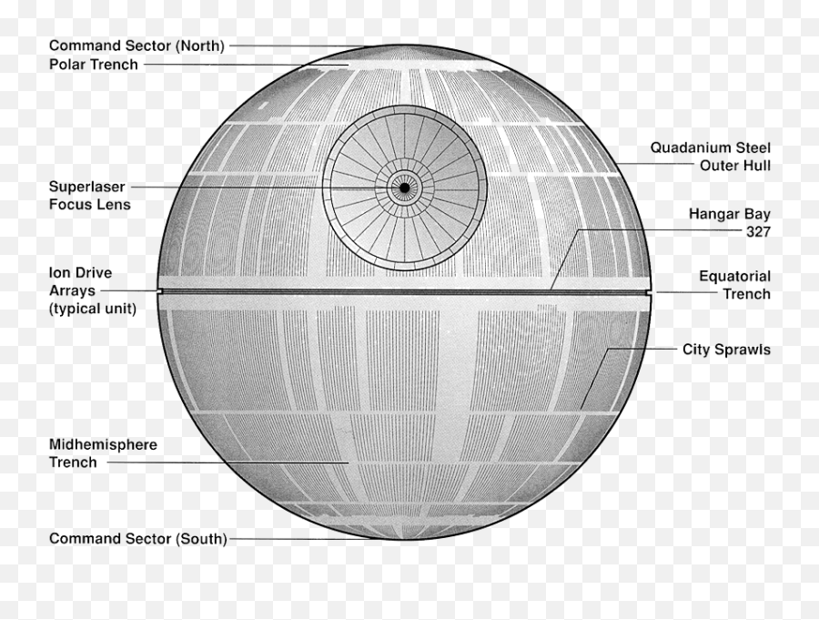 Star Wars Death - Death Star Us Government Png,Death Star Png
