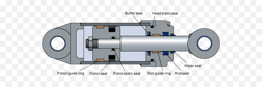 Hydraulic - Actuatingcylinderpistondiagramcutawaypng 622,Cylinder Png