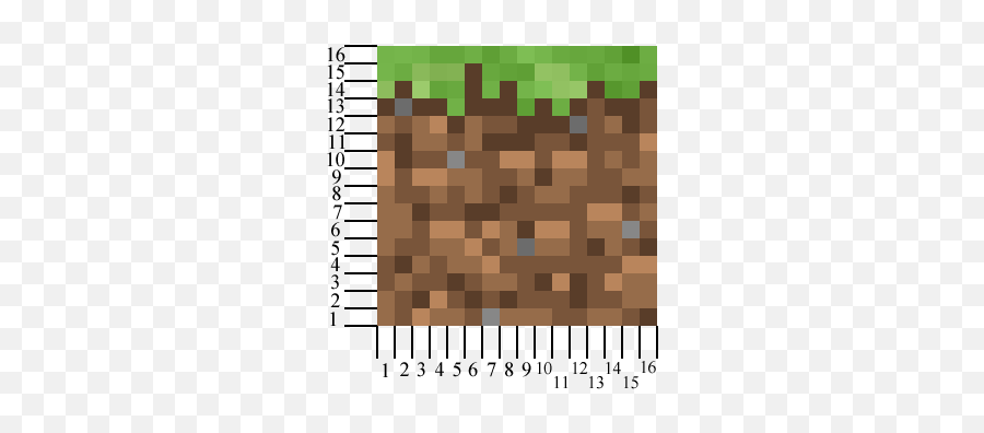 The All - Inclusive Guide To Texturing Resource Pack Victoria Png,Minecraft Grass Block Transparent