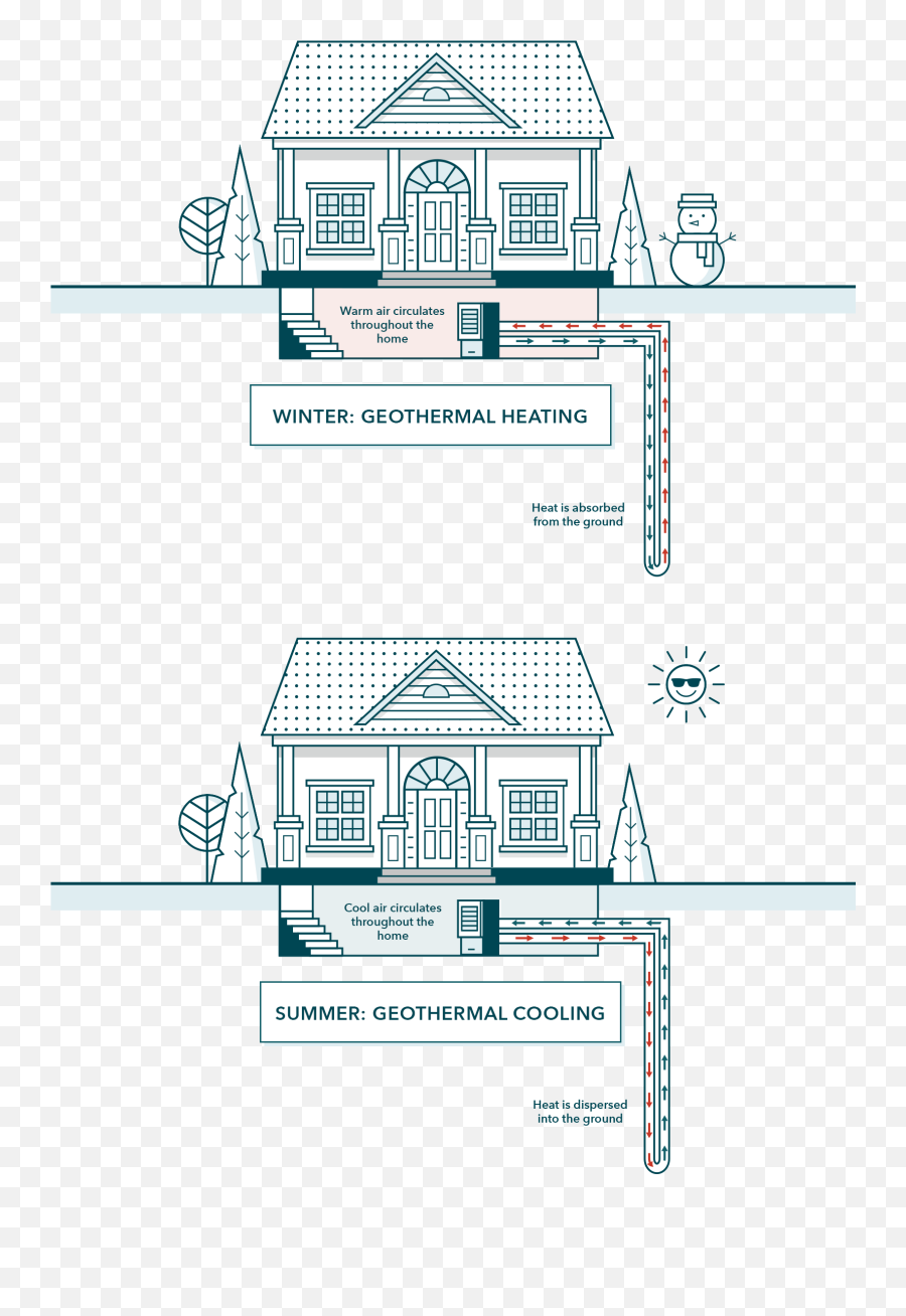 Dandelion Energy Offers Affordable Geothermal Installation - Roof Shingle Png,Scott Eastwood Gif Icon