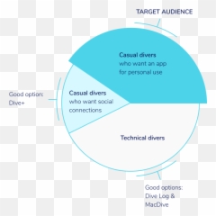 Dively Case Study - Dot png