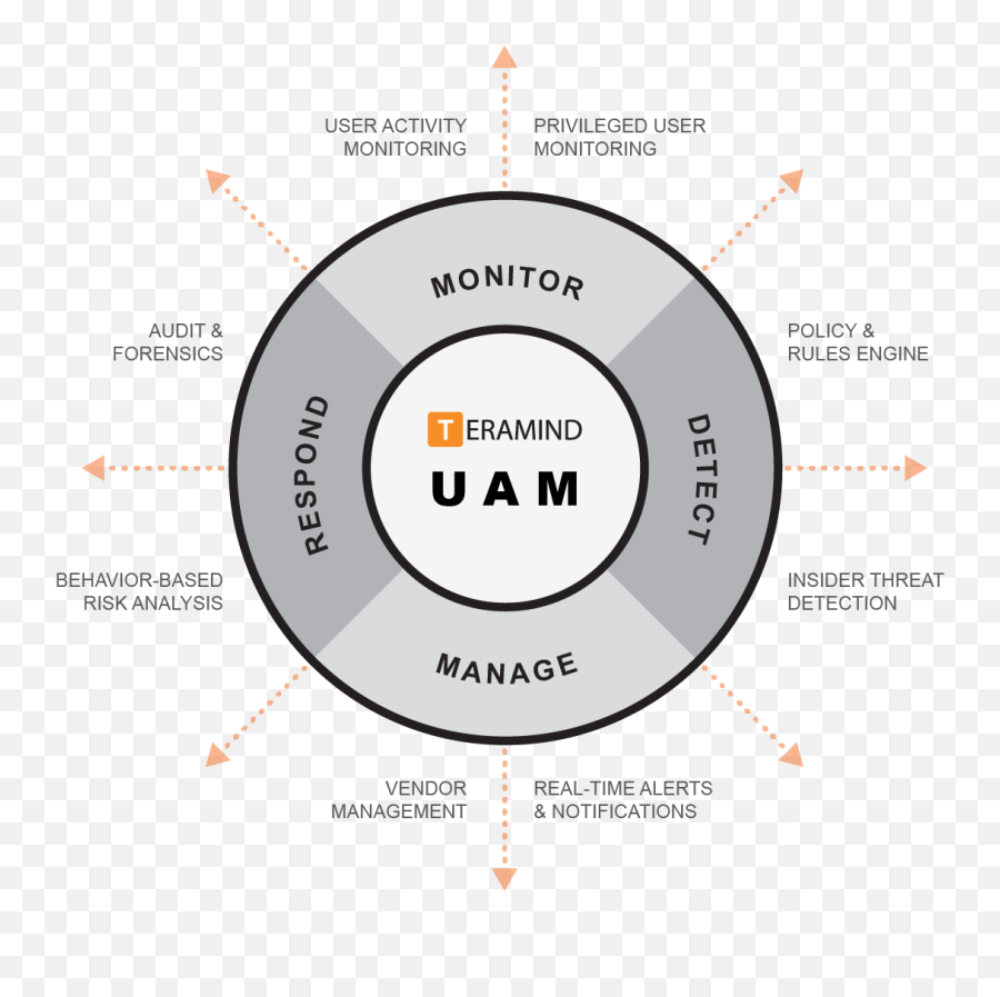 User Activity Monitoring - Pc Activity Monitor Teramind Dot Png,Volume Icon Behavior Grayed Out