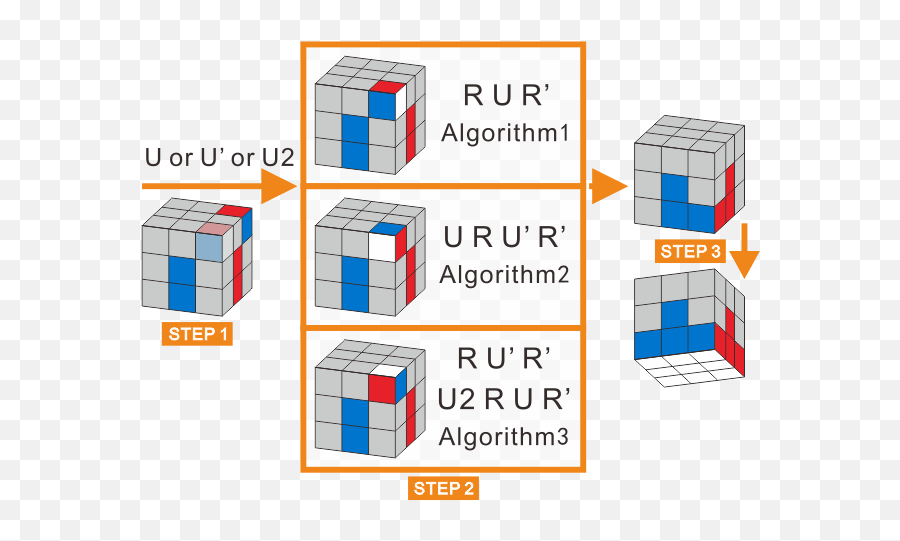 Gancube Tutorials - 3x3 Rubiku0027s Cube Layer By Layer Method Solid Png,Rubik Cube Icon